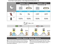 Aplique solar 2w 220lm 6.500k con sensor color blanco